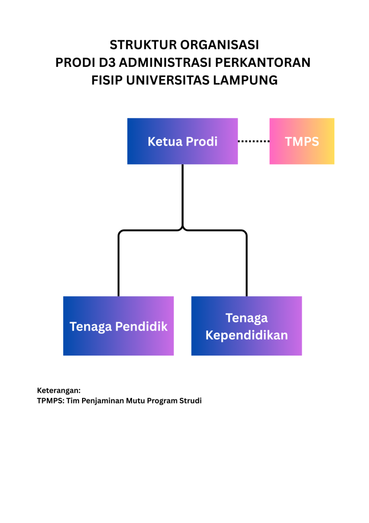 ketua prodi